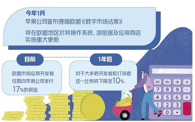 媒体管家|欧盟何以重手治理“苹果税”