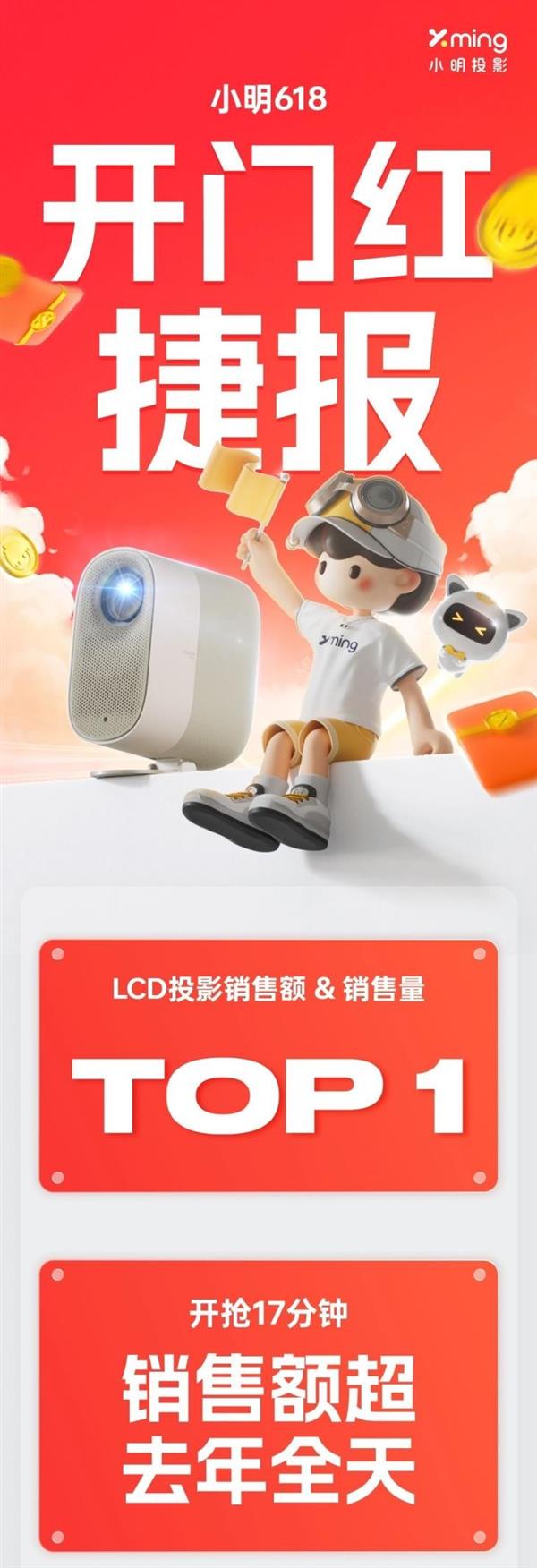 618开门红  小明Q3 MAX智能投影仪斩获高品质LCD投影销售额&销售量TOP1