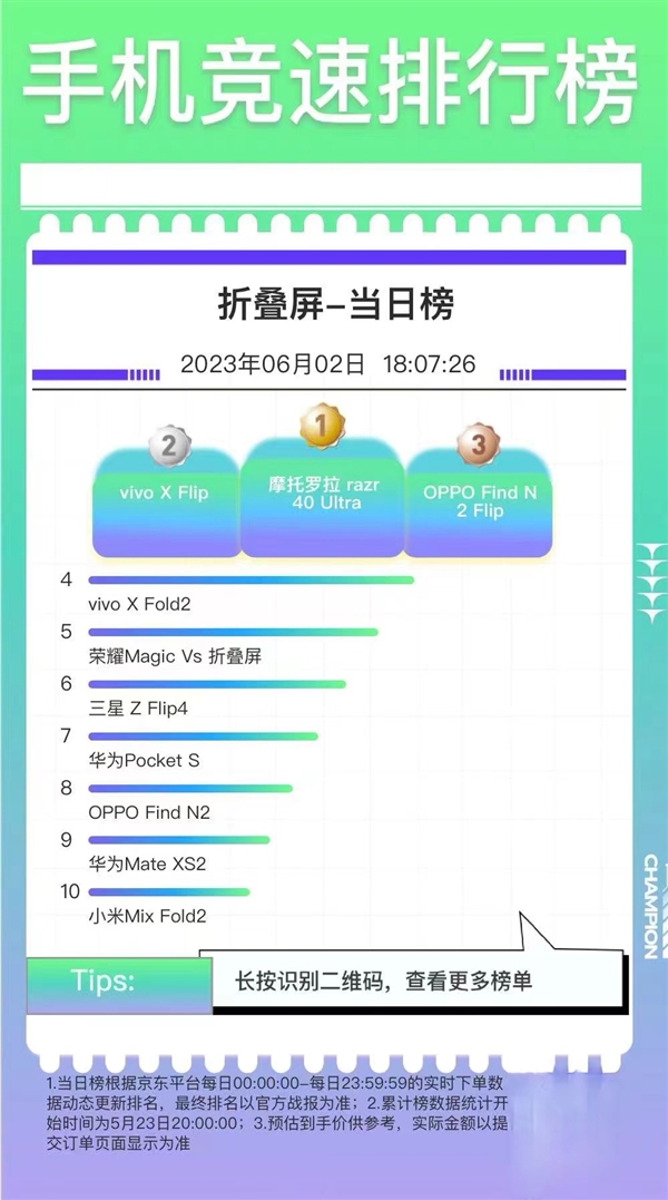 618 联想开启霸榜模式 moto razr 40系列新品3999元起！