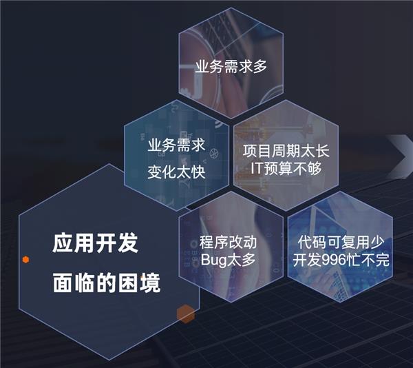 YonBuilder低代码开发平台能实现企业级应用构建吗？