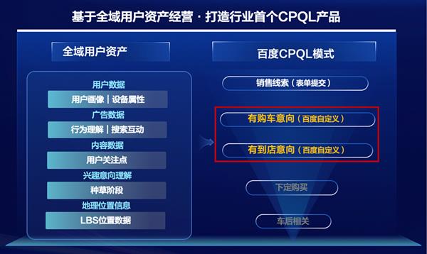 百度营销首创CPQL模式 破解汽车营销线索难题