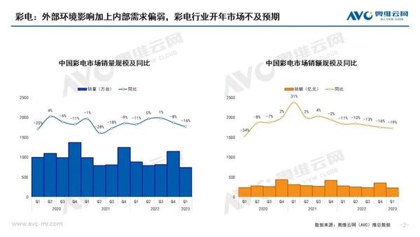 极速狂飙的智能投影 终于迎来了它的“激光”时代