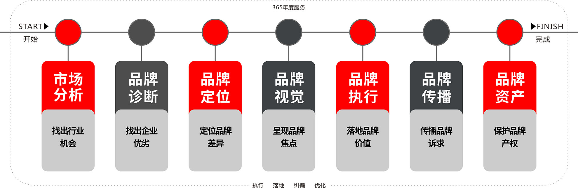 品牌全案是什么?睿驰让您妙懂品牌全案!