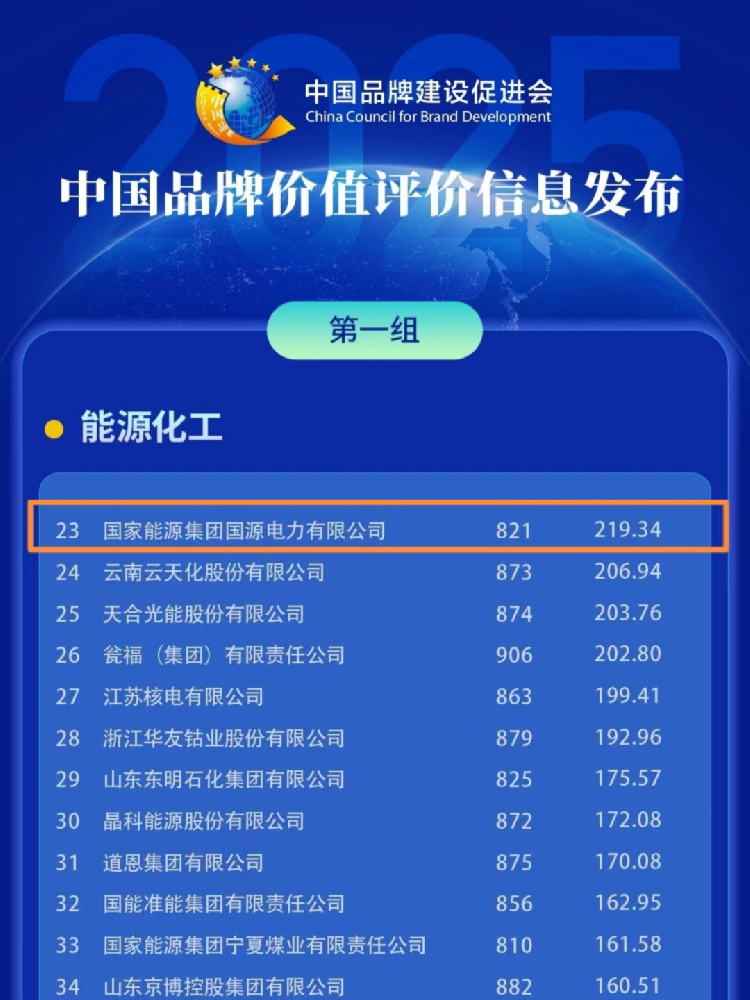 再创新高!国神公司品牌价值219.34亿元