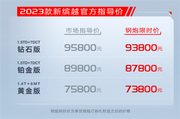 更换1.5T四缸机 新款吉利“小钢炮”缤越上市：仅7.58万起