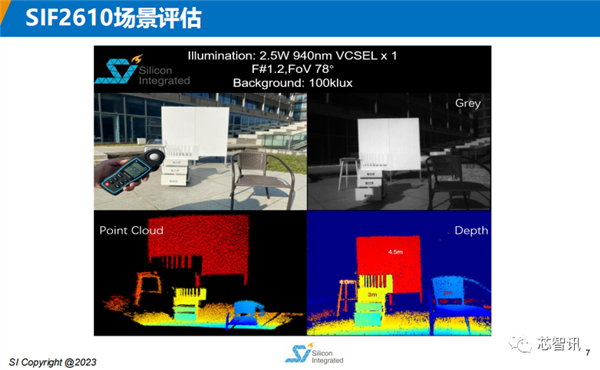 完全自主知识产权 国产全新3D dToF芯片发布