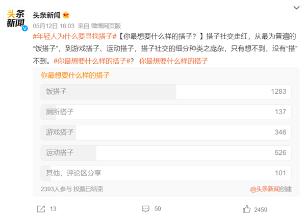 “搭子”正在年轻人中流行 饭搭子最受欢迎  网友：比交朋友更舒服轻松