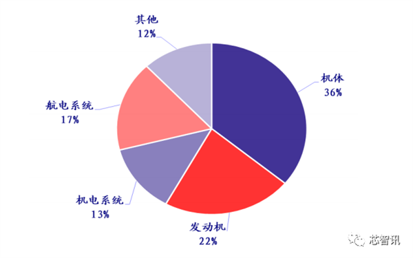 国产大飞机C919商用首飞成功！供应链大揭秘