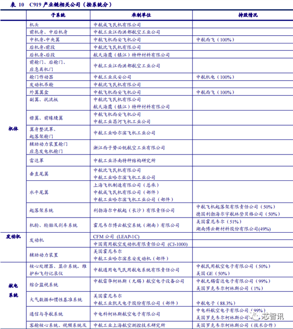 国产大飞机C919商用首飞成功！供应链大揭秘