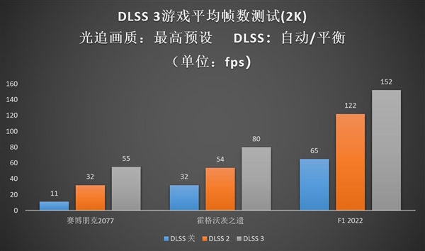 Ti势强袭！影驰 GeForce RTX 4060 Ti 8G星曜OC评测