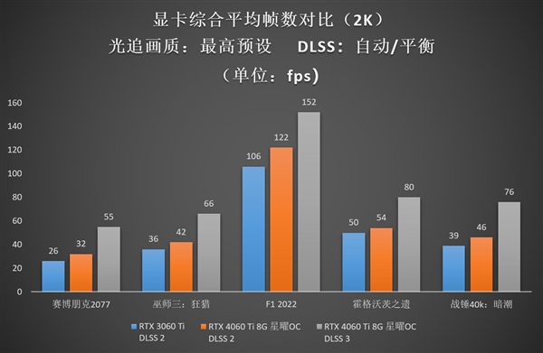 Ti势强袭！影驰 GeForce RTX 4060 Ti 8G星曜OC评测