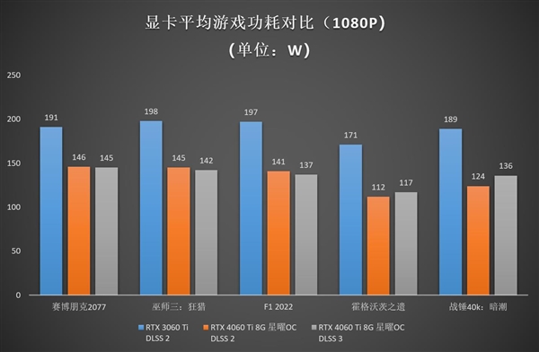 Ti势强袭！影驰 GeForce RTX 4060 Ti 8G星曜OC评测