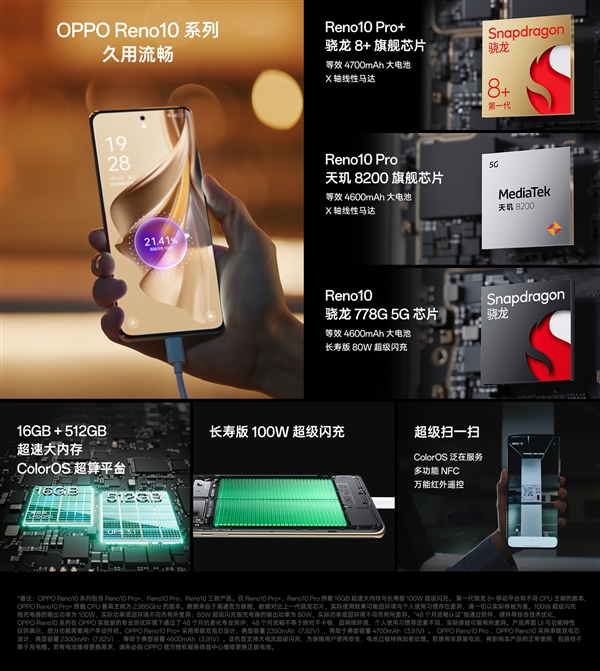 影像最好的天玑8200手机 OPPO Reno10 Pro发布:3499元起
