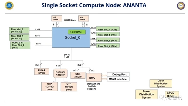 印度首款服务器芯片揭秘：5nm工艺、96个Arm核心