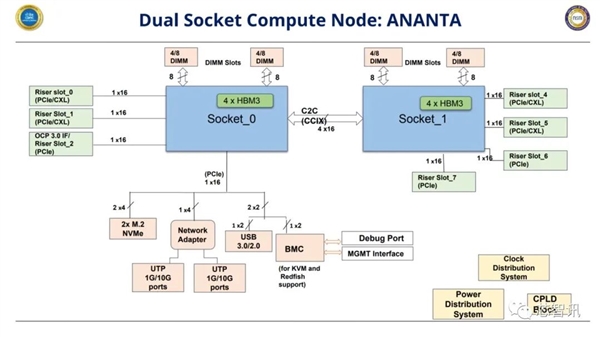 印度首款服务器芯片揭秘：5nm工艺、96个Arm核心