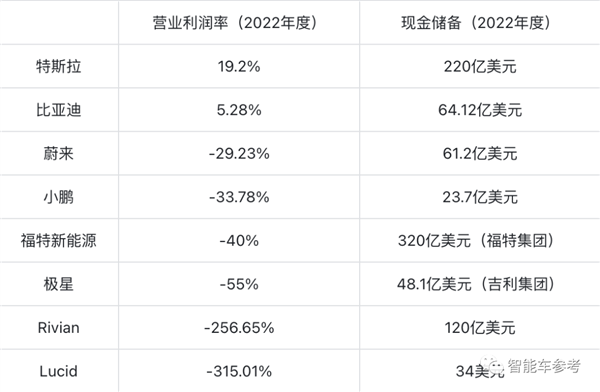 包含多家中国造车新势力！马斯克预言一年内必有车厂倒闭