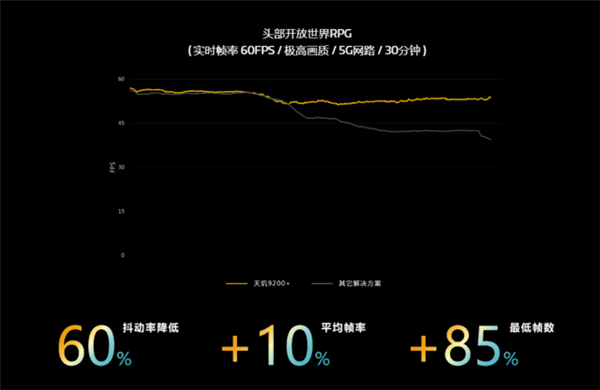 下半年的神U！联发科天玑9200+稳了：性能霸榜安卓阵营