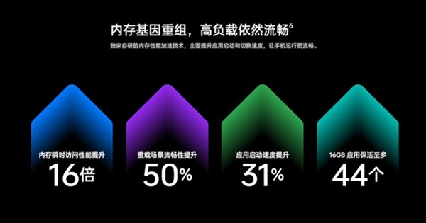 48个月久用不卡顿!OPPO Reno10能做到