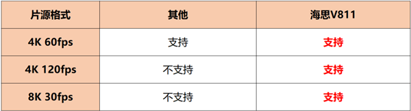 2023年618投影仪怎么选？预算6000元左右 4K投影仪首选当贝F6