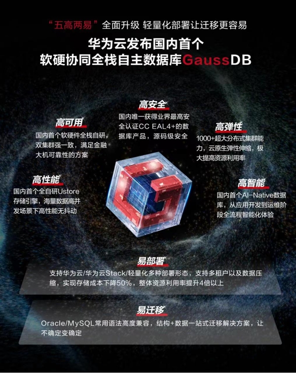 华为发布国内首个全栈自主数据库媒体管家！孟晚舟：将持续投入根技术研究