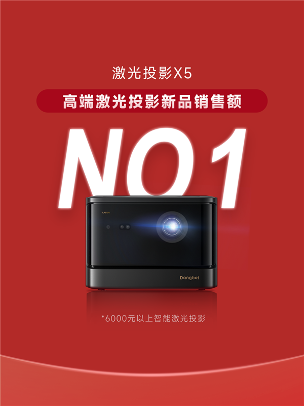 当贝投影2023年618再创新高！家用投影首选 当贝实至名归