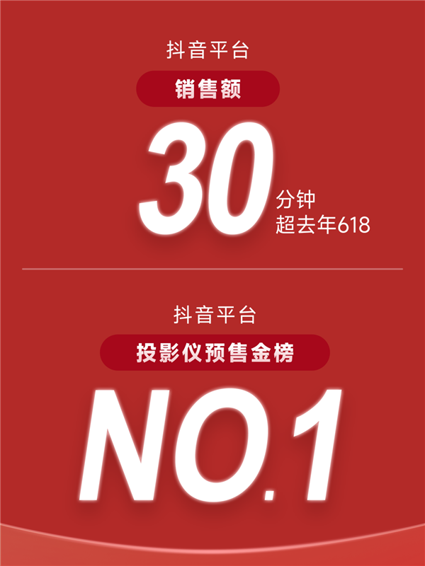 当贝投影2023年618再创新高！家用投影首选 当贝实至名归