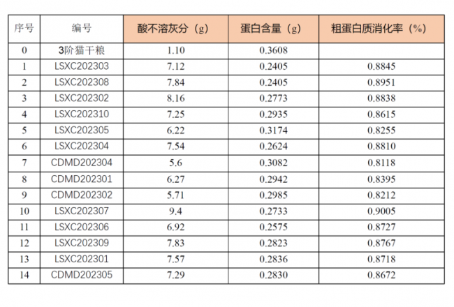 好主人100天喂养计划成功收官 分阶主粮引领精细化养宠趋势(图5)